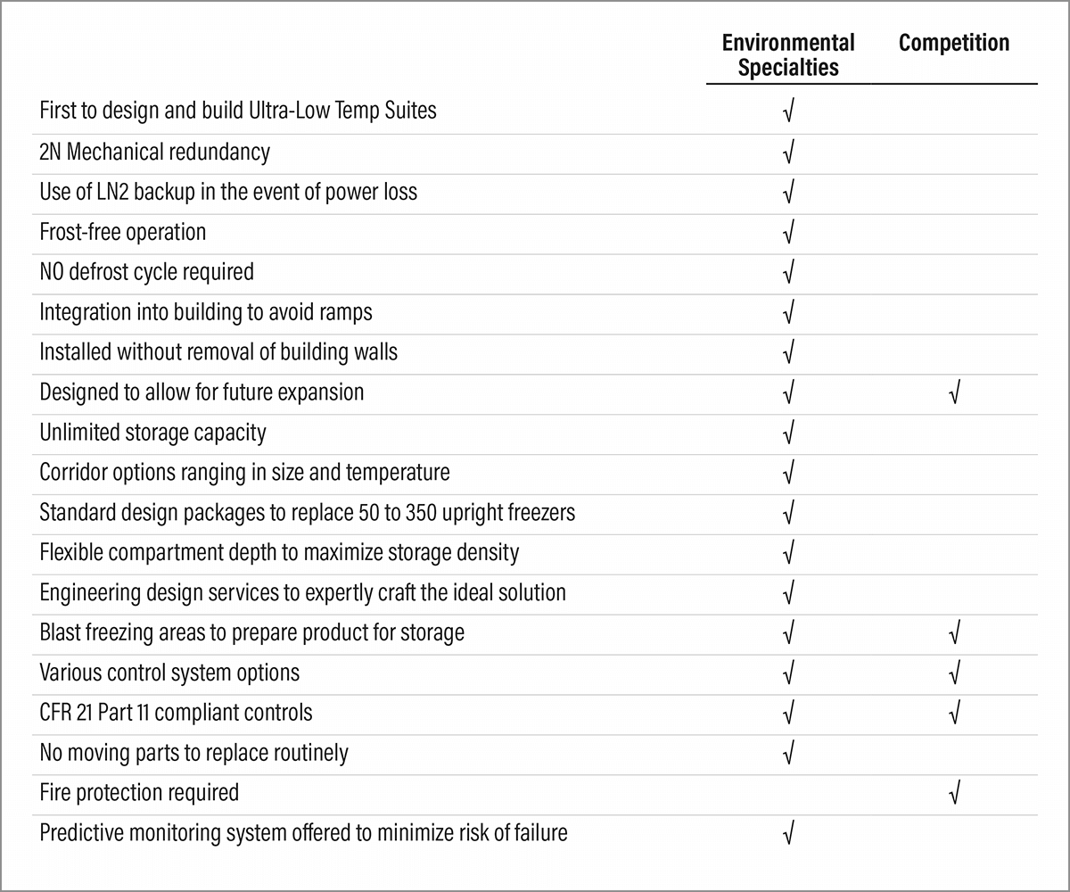 ES vs Competition table_600px_250122 1200.png