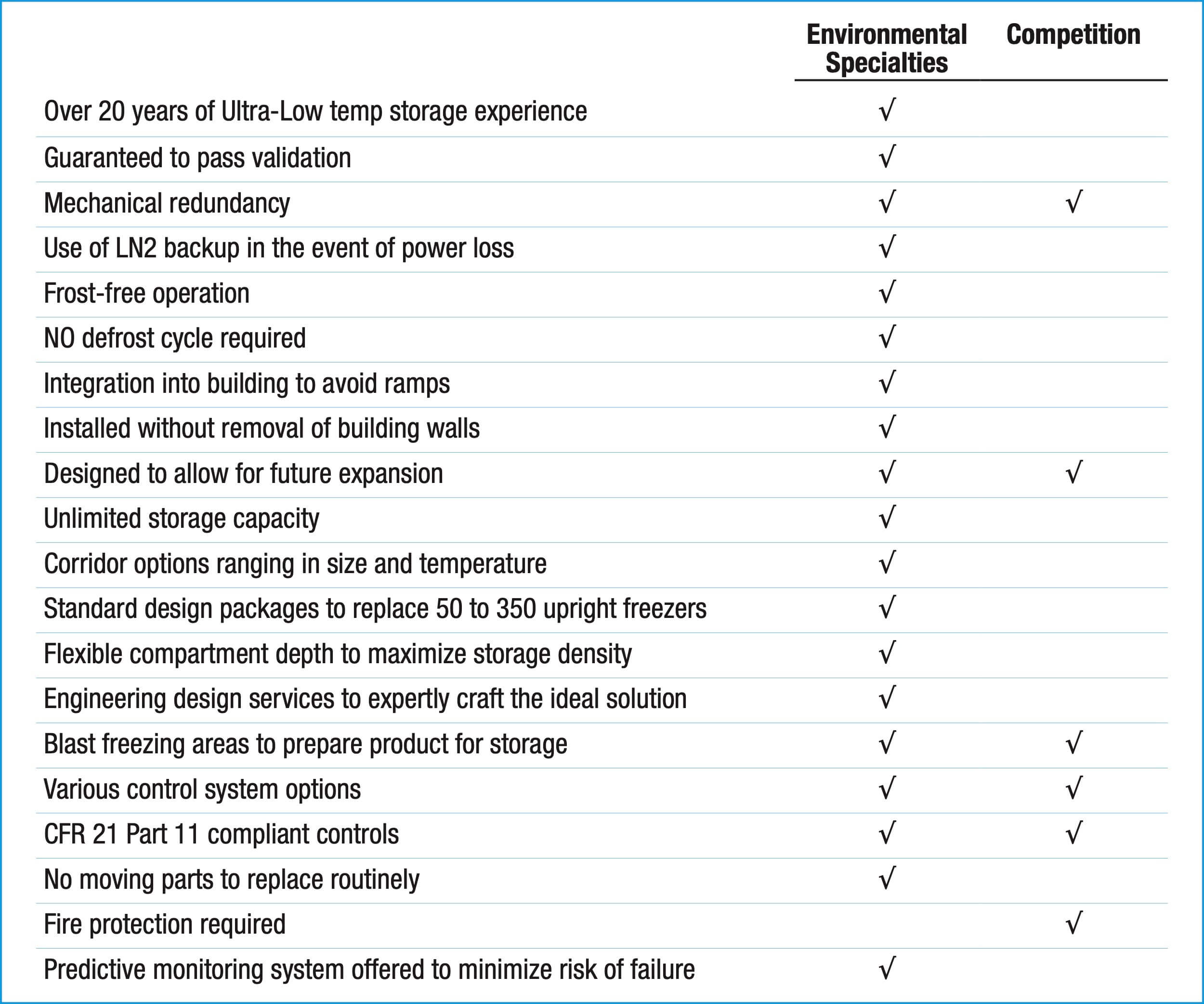 ES vs Competition table_600px_230315 (1).jpg