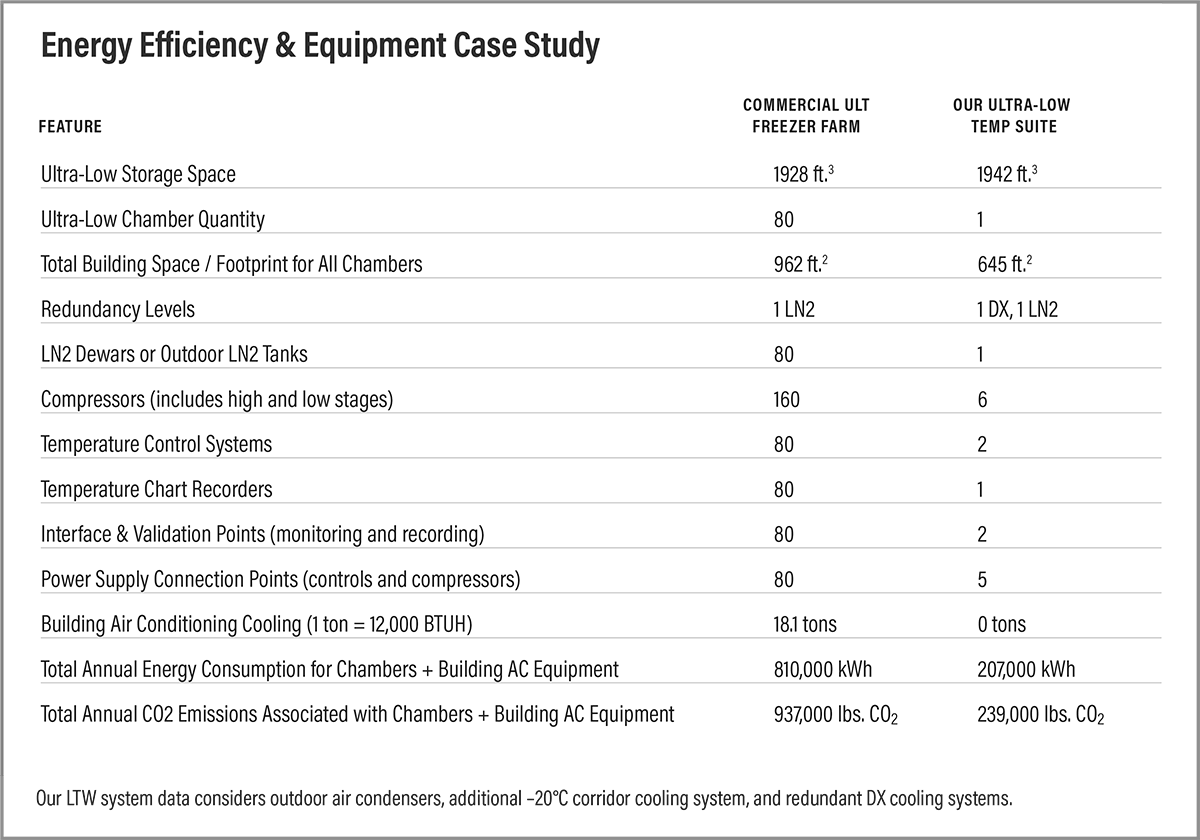 ES Low Temp Walkins Table_250122 1200.png