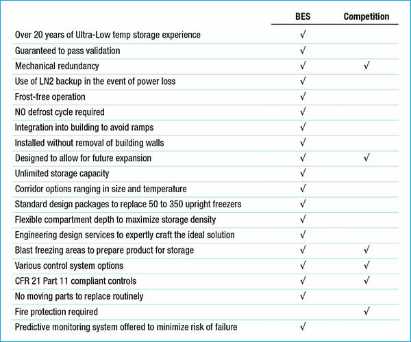 BES vs Competition table_600px_221205.jpg